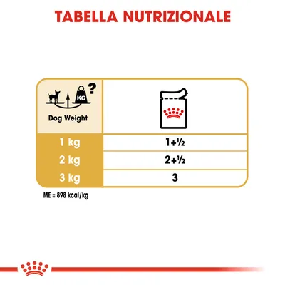 Tabella nutrizionale: per cani 1 kg 1+½, 2 kg 2+½, 3 kg 3. ME = 898 kcal/kg. Testo visibile: Dog Weight.