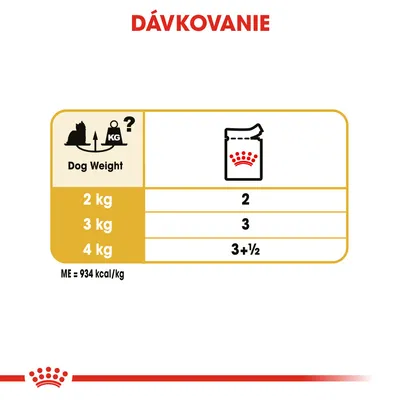 Dávkovanie: pes 2 kg – 2 vrecúška, 3 kg – 3 vrecúška, 4 kg – 3 a ½ vrecúška denne. ME = 934 kcal/kg.