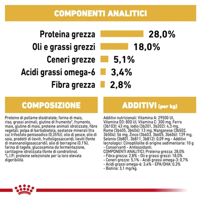 Tabella con componenti analitici: proteina grezza 28%, oli e grassi grezzi 18%, ceneri grezze 5,1%, acidi grassi omega-6 3,4%, fibra grezza 2,8%. Composizione e additivi elencati.