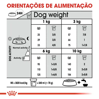 Tabela de orientações de alimentação para cães: pesos de 1 kg, 3 kg, 6 kg e 10 kg, com doses diárias em gramas e chávenas, diferenciadas por nível de atividade. 1 chávena = 240 ml (≈70 g).