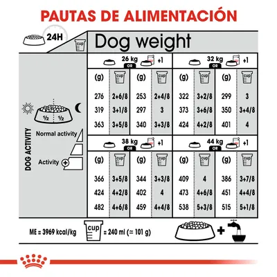 Tabla de pautas de alimentación para perros de 26, 32, 38 y 44 kg según actividad, con cantidades en gramos y tazas. ME=3969 kcal/kg. 1 taza=240 ml (≈101 g). Texto principal en inglés.
