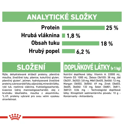Analytické složky: protein 25 %, hrubá vláknina 1,8 %, obsah tuku 18 %, hrubý popel 6,2 %. Složení a doplňkové látky včetně vitamínů, minerálů a konzervantů uvedeny v textu.