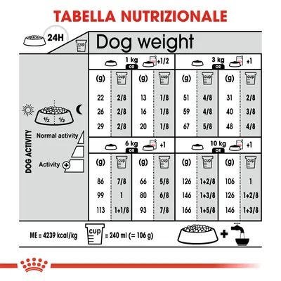 Tabella nutrizionale per cani: dosi giornaliere in grammi e tazze per pesi da 1 a 10 kg, suddivise per attività normale o intensa. 1 tazza = 240 ml (circa 106 g). ME=4239 kcal/kg.