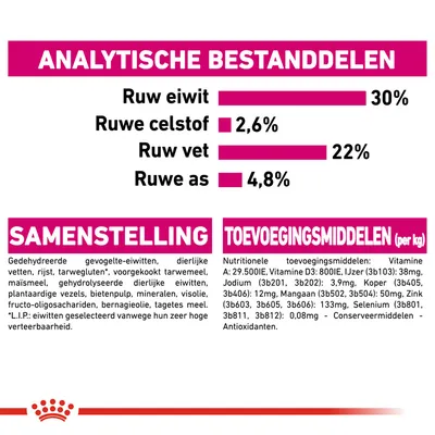 Voedingsanalyse: ruw eiwit 30%, ruwe celstof 2,6%, ruw vet 22%, ruwe as 4,8%. Samenstelling en toevoegingsmiddelen per kg met vitaminen, mineralen en antioxidanten zichtbaar.