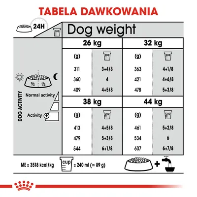 Tabela dawkowania karmy dla psów: ilości w gramach i miarkach dziennie dla masy 26, 32, 38, 44 kg przy różnej aktywności. 1 miarka = 240 ml (ok. 89 g). ME = 3518 kcal/kg.
