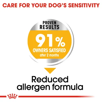 Proven results: 91% of owners satisfied after 2 months. Reduced allergen formula. Care for your dog's sensitivity.
