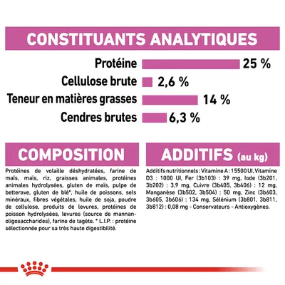 Constituants analytiques : protéine 25 %, cellulose brute 2,6 %, matières grasses 14 %, cendres brutes 6,3 %. Composition et additifs nutritionnels détaillés visibles.