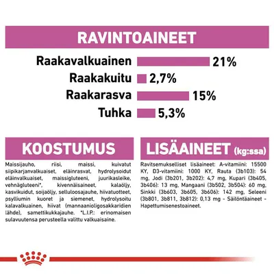 Ravintoaineet: raakavalkuainen 21 %, raakakuitu 2,7 %, raakarasva 15 %, tuhka 5,3 %. Koostumus ja lisäaineet lueteltu. Näkyvissä Royal Canin -logo.