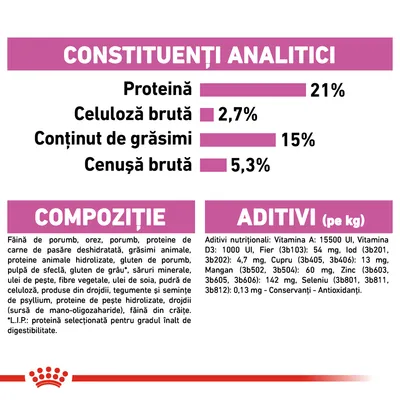 Constituenți analitici: proteină 21 %, celuloză brută 2,7 %, grăsimi 15 %, cenușă brută 5,3 %. Compoziție și aditivi nutriționali enumerați detaliat pentru produs alimentar animal.
