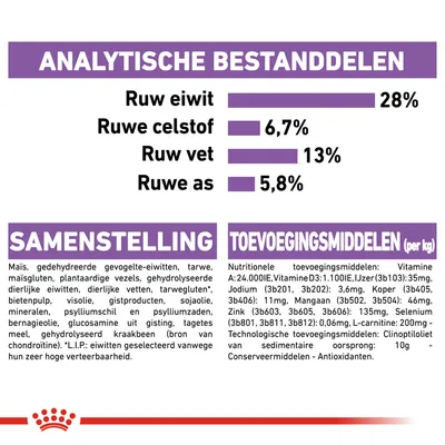 Analytische bestanddelen: ruw eiwit 28%, ruwe celstof 6,7%, ruw vet 13%, ruwe as 5,8%. Samenstelling en toevoegingsmiddelen per kg vermeld, inclusief vitaminen en mineralen.