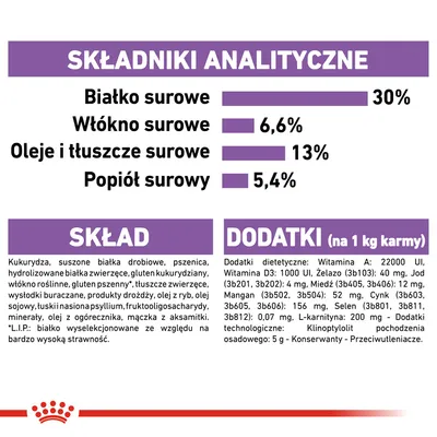Analiza składu: białko surowe 30 %, włókno surowe 6,6 %, oleje i tłuszcze surowe 13 %, popiół surowy 5,4 %. Skład: kukurydza, suszone białka drobiowe, pszenica, dodatki witaminowe.