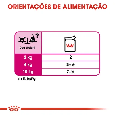 Orientações de alimentação: para cães de 2 kg, 2 unidades; 4 kg, 3 e meia; 10 kg, 7 e meia. Energia metabolizável: 913 kcal/kg.