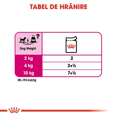 Tabel de hrănire: pentru câini de 2 kg – 2 plicuri, 4 kg – 3 și jumătate plicuri, 10 kg – 7 și jumătate plicuri. ME = 913 kcal/kg.
