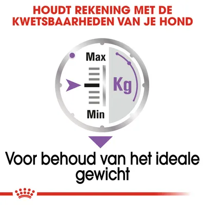Houdt rekening met de kwetsbaarheden van je hond. Voor behoud van het ideale gewicht. Schematische schaal met Min, Max en Kg.