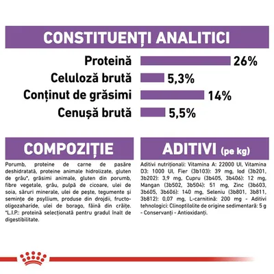Constituenți analitici: proteină 26 %, celuloză brută 5,3 %, grăsimi 14 %, cenușă brută 5,5 %. Compoziție: porumb, proteine de carne de pasăre, grăsimi animale etc. Aditivi: vitamine, minerale.