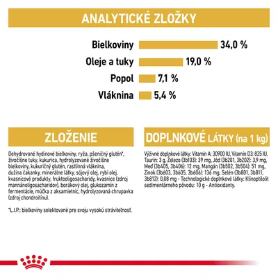 Analytické zložky: bielkoviny 34 %, oleje a tuky 19 %, popol 7,1 %, vláknina 5,4 %. Zloženie: hydinové bielkoviny, ryža, pšeničný glutén, živočíšne tuky, kukurica, rastlinná vláknina a ďalšie. Doplnkové látky: vitamíny, minerály.