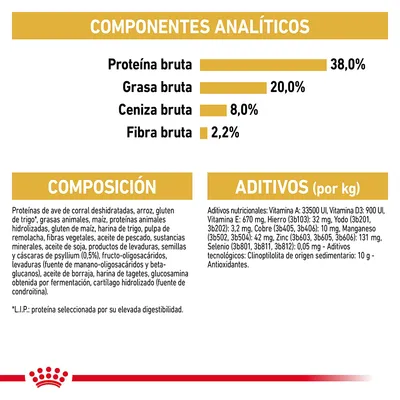 Componentes analíticos: proteína bruta 38 %, grasa bruta 20 %, ceniza bruta 8 %, fibra bruta 2,2 %. Composición y aditivos detallados para alimento de mascotas. Marca Royal Canin visible.
