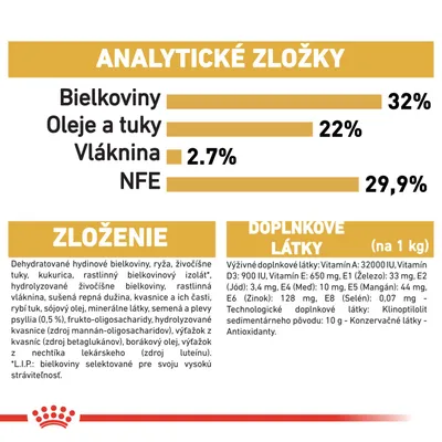 Analytické zložky: bielkoviny 32 %, oleje a tuky 22 %, vláknina 2,7 %, NFE 29,9 %. Zloženie a doplnkové látky vrátane vitamínov, minerálov a ďalších prísad podrobne uvedené v texte.