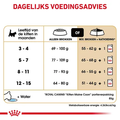 Dagelijks voedingsadvies voor kittens per leeftijd: alleen brokken of mix met natvoeding. Voorbeeld: 3–4 maanden, 69–100 g brokken of 55–62 g brokken + 1 zakje natvoer. Water toevoegen.