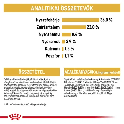 Analitikai összetevők: nyersfehérje 36 %, zsírtartalom 23 %, nyershamu 8,4 %, nyersrost 2,9 %, kalcium 1,3 %, foszfor 1,1 %. Összetevők és adalékanyagok részletesen felsorolva.
