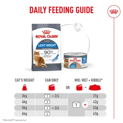 Royal Canin Light Weight Care AirLift™ Mousse - wet cat food