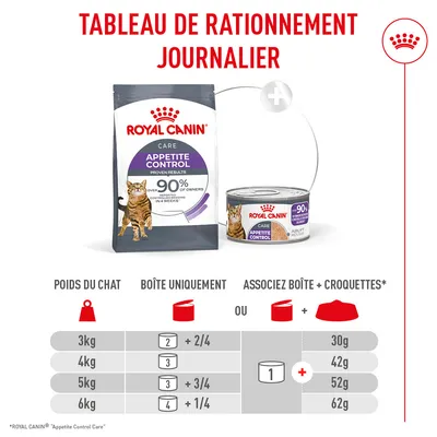 Royal Canin Appetite Control Care Mousse AirLift