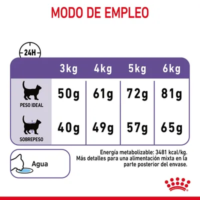 Tabla de raciones diarias para gatos: peso ideal 3–6 kg, 50–81 g; sobrepeso 3–6 kg, 40–65 g. Energía metabolizable: 3481 kcal/kg. Instrucción: agua disponible.