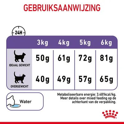Gebruiksaanwijzing: voedingsadvies per kattengewicht. Ideaal gewicht: 3kg 50g, 4kg 61g, 5kg 72g, 6kg 81g. Overgewicht: 3kg 40g, 4kg 49g, 5kg 57g, 6kg 65g. Water en energie 3.481kcal/kg.