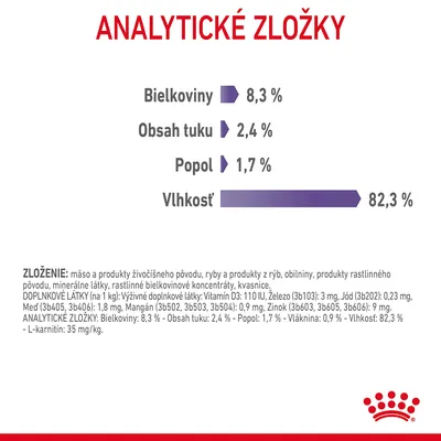 Analytické zložky: bielkoviny 8,3 %, obsah tuku 2,4 %, popol 1,7 %, vlhkosť 82,3 % zobrazené v grafe. Viditeľný text Royal Canin.