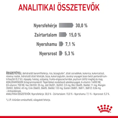 Analitikai összetevők: nyersfehérje 30,0 %, zsírtartalom 15,0 %, nyershamu 7,1 %, nyersrost 5,3 %. Összetevők és adalékanyagok részletes felsorolása látható.