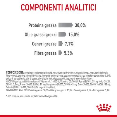 Componenti analitici: proteina grezza 30,0 %, oli e grassi grezzi 15,0 %, ceneri grezze 7,1 %, fibra grezza 5,3 %. Composizione e additivi elencati in dettaglio.