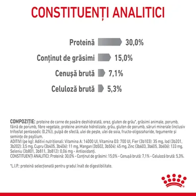 Constituenți analitici: proteină 30,0 %, conținut de grăsimi 15,0 %, cenușă brută 7,1 %, celuloză brută 5,3 %. Compoziție și aditivi nutriționali listați detaliat.