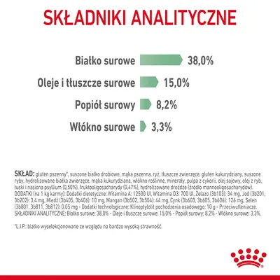 Składniki analityczne: białko surowe 38,0 %, oleje i tłuszcze surowe 15,0 %, popiół surowy 8,2 %, włókno surowe 3,3 %. Widoczny szczegółowy skład produktu.