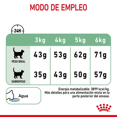 Tabla de raciones diarias para gatos: peso ideal 3kg 43g, 4kg 53g, 5kg 62g, 6kg 71g; sobrepeso 3kg 35g, 4kg 43g, 5kg 50g, 6kg 57g. Agua y energía metabolizable: 3899 kcal/kg.
