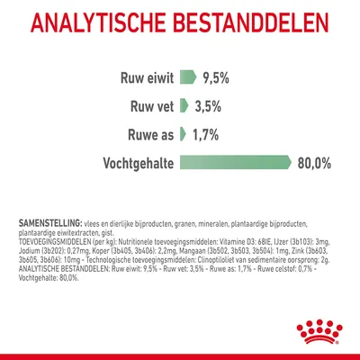 Analytische bestanddelen: ruw eiwit 9,5%, ruw vet 3,5%, ruwe as 1,7%, vochtgehalte 80,0%. Samenstelling en toevoegingsmiddelen in kleine tekst onderaan zichtbaar.