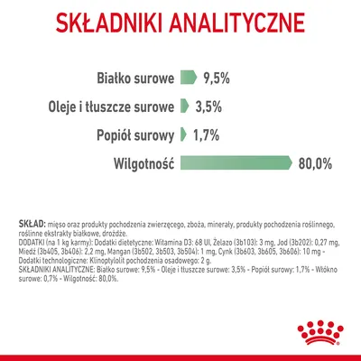 Składniki analityczne: białko surowe 9,5 %, oleje i tłuszcze surowe 3,5 %, popiół surowy 1,7 %, wilgotność 80,0 %. Widoczny także szczegółowy skład i dodatki.