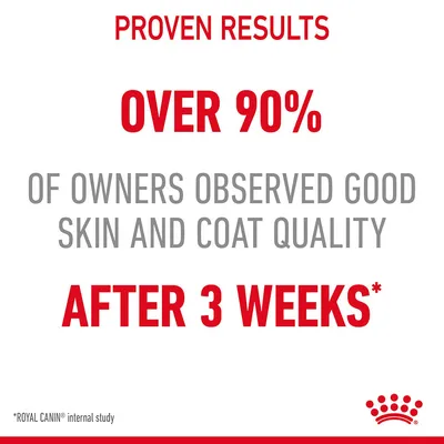 Over 90% of owners observed good skin and coat quality after 3 weeks. Proven results based on Royal Canin internal study.