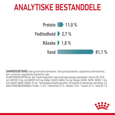 Analytiske bestanddele: Protein 11,0 %, Fedtindhold 2,7 %, Råaske 1,8 %, Vand 81,1 %. Sammensætning og tilsætningsstoffer er angivet med detaljeret tekst.