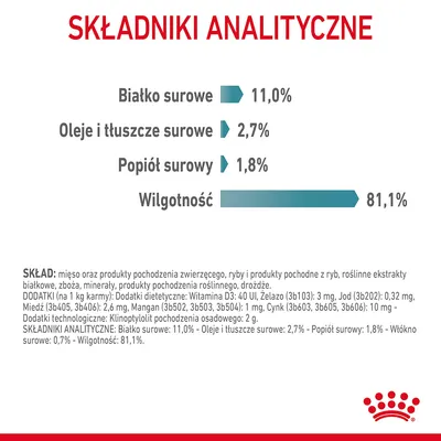 Składniki analityczne: białko surowe 11,0 %, oleje i tłuszcze surowe 2,7 %, popiół surowy 1,8 %, wilgotność 81,1 %. Widoczny skład: mięso, ryby, ekstrakty roślinne, zboża, minerały, drożdże.