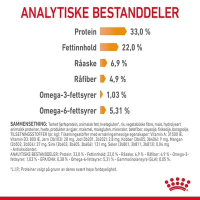 Royal Canin Hair & Skin Care