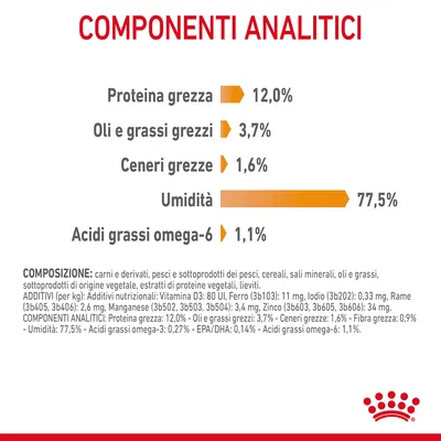 Componenti analitici: proteina grezza 12%, oli e grassi grezzi 3,7%, ceneri grezze 1,6%, umidità 77,5%, acidi grassi omega-6 1,1%. Testo aggiuntivo su composizione e additivi visibile.