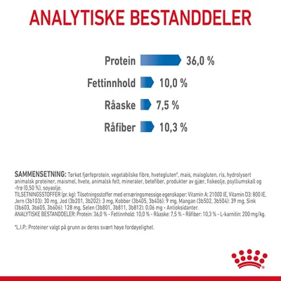 Royal Canin Light Weight Care