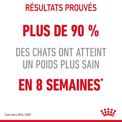 Résultats prouvés : plus de 90 % des chats ont atteint un poids plus sain en 8 semaines. Étude interne ROYAL CANIN.