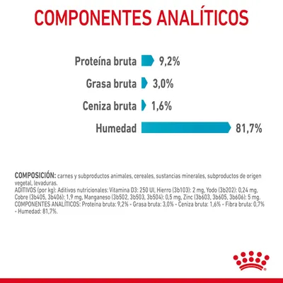 Componentes analíticos: proteína bruta 9,2 %, grasa bruta 3,0 %, ceniza bruta 1,6 %, humedad 81,7 %. Composición: carnes y subproductos animales, cereales, minerales, vegetales, levaduras.