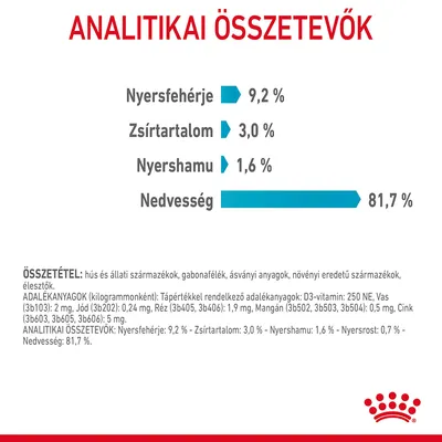 Analitikai összetevők: nyersfehérje 9,2 %, zsírtartalom 3,0 %, nyershamu 1,6 %, nedvesség 81,7 %
