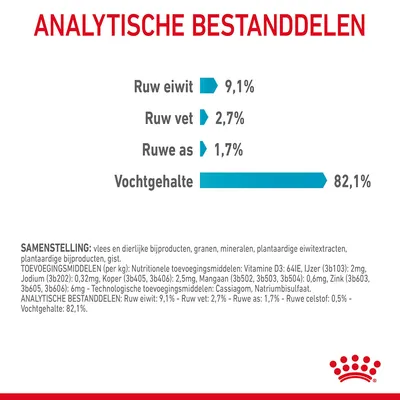 Analytische bestanddelen: ruw eiwit 9,1%, ruw vet 2,7%, ruwe as 1,7%, vochtgehalte 82,1%. Tekst bevat samenstelling en toevoegingsmiddelen van het product.