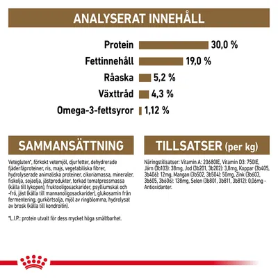 Analyserat innehåll: protein 30 %, fettinnehåll 19 %, råaska 5,2 %, växttråd 4,3 %, omega-3-fettsyror 1,12 %. Sammansättning och tillsatser per kg anges med detaljerad lista.