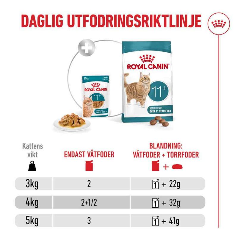 Royal Canin Ageing 11+ i sås