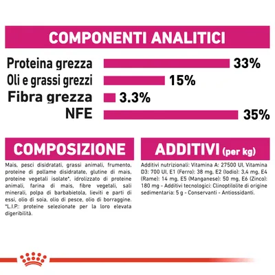 Tabella con componenti analitici: proteina grezza 33 %, oli e grassi grezzi 15 %, fibra grezza 3,3 %, NFE 35 %. Composizione e additivi elencati con vitamine, minerali e ingredienti visibili.