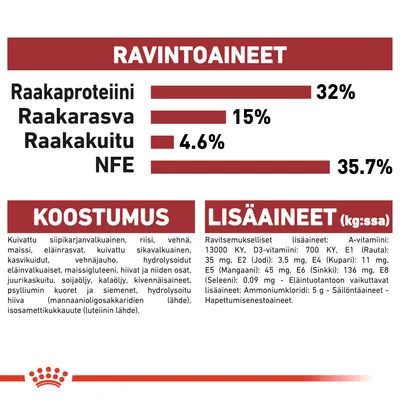 Ravintoaineet: raakaproteiini 32 %, raakarasva 15 %, raakakuitu 4,6 %, NFE 35,7 %. Koostumus ja lisäaineet lueteltu: siipikarjanvalkuainen, riisi, vehnä, vitamiinit, kivennäisaineet ym.